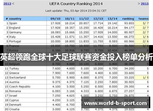 英超领跑全球十大足球联赛资金投入榜单分析 英超领跑全球十大足球联赛资金投入榜单分析