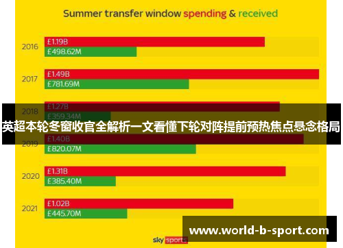英超本轮冬窗收官全解析一文看懂下轮对阵提前预热焦点悬念格局 英超本轮冬窗收官全解析一文看懂下轮对阵提前预热焦点悬念格局