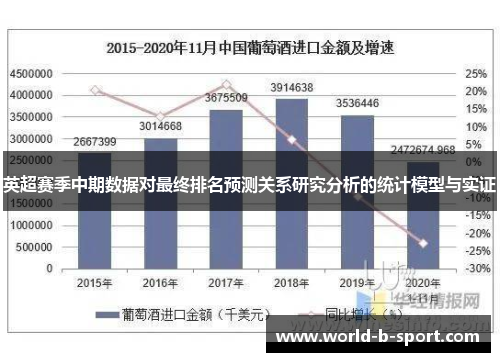 英超赛季中期数据对最终排名预测关系研究分析的统计模型与实证
