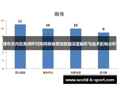 德布劳内在美洲杯对阵阿森纳表现数据深度解析与战术影响分析
