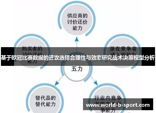 基于欧冠比赛数据的进攻选择合理性与效率研究战术决策模型分析 基于欧冠比赛数据的进攻选择合理性与效率研究战术决策模型分析