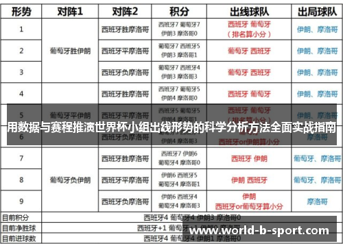用数据与赛程推演世界杯小组出线形势的科学分析方法全面实战指南 用数据与赛程推演世界杯小组出线形势的科学分析方法全面实战指南