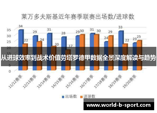 从进球效率到战术价值劳塔罗德甲数据全景深度解读与趋势