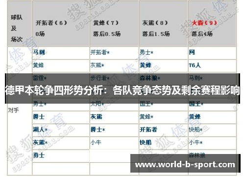 德甲本轮争四形势分析：各队竞争态势及剩余赛程影响