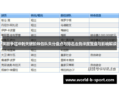 英超争冠冲刺关键阶段各队失分盘点与排名走势深度复盘与影响解读 英超争冠冲刺关键阶段各队失分盘点与排名走势深度复盘与影响解读